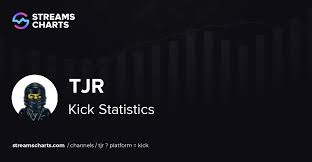 tjr - Kick Statistics, Analytics and Channel Summary